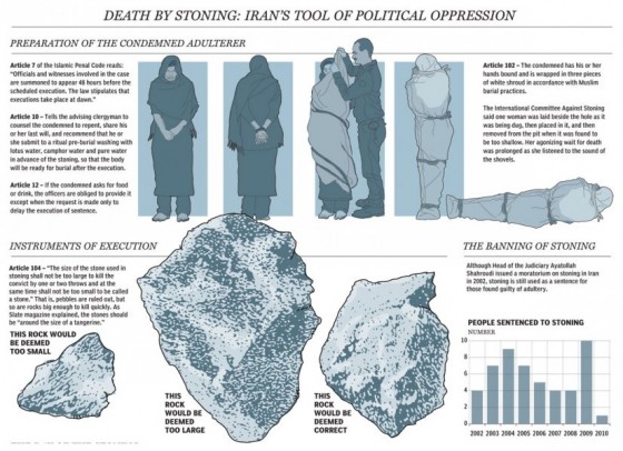 Steinigung im Islam
